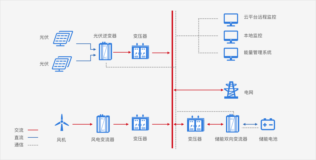 发电侧储能_五洲驭新科技有限公司 - 五洲驭新
